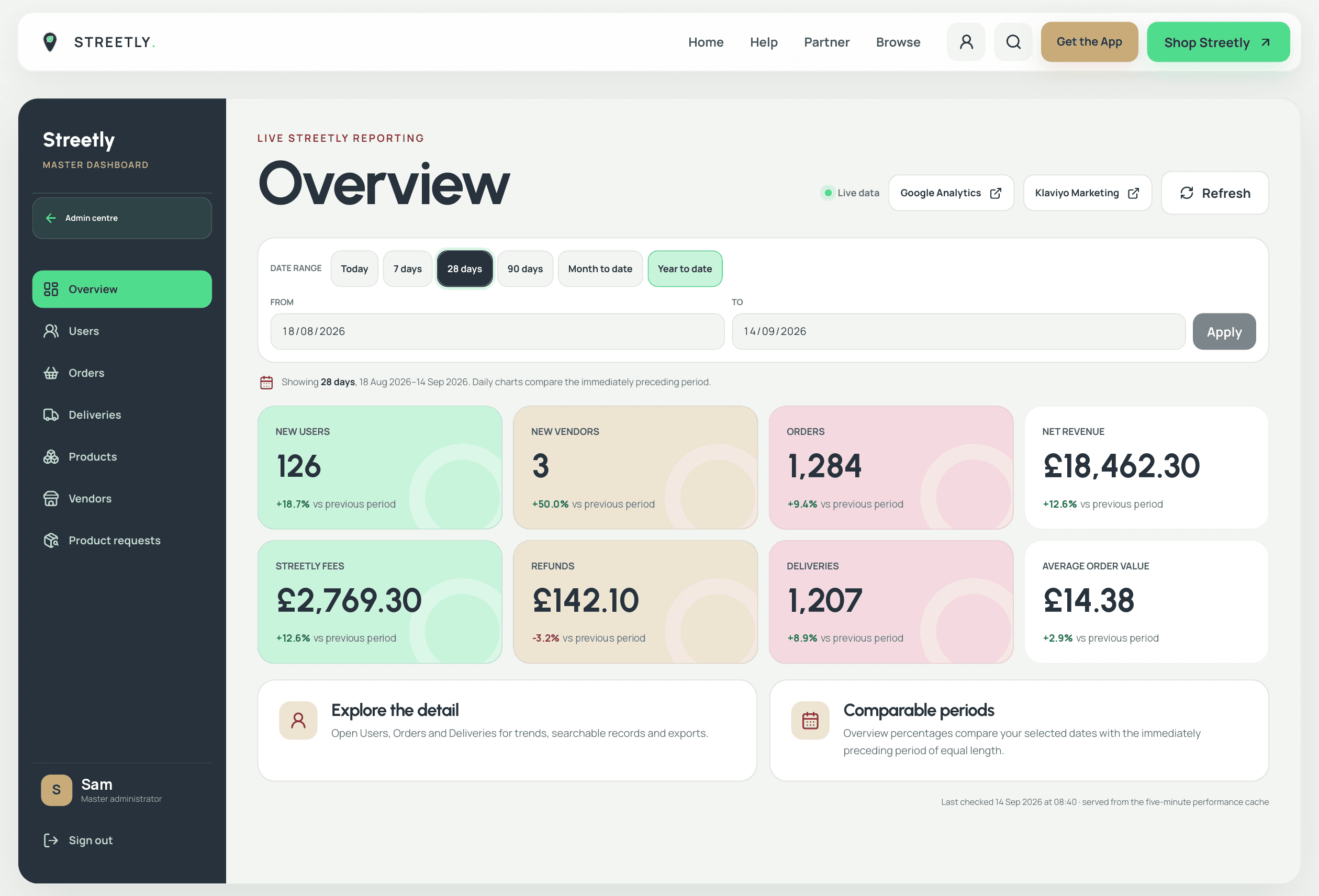 The reporting overview with users, orders, revenue, fees, refunds and deliveries